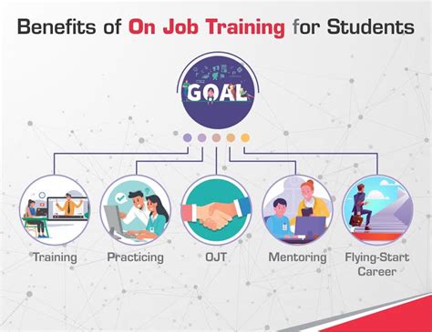 <b>Students</b> can learn how to interact and work cooperatively and effectively at the work place. . Benefits of ojt training for students